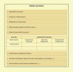 Profil de poste