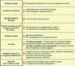 Fiche de poste